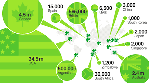 Irish-Diaspora